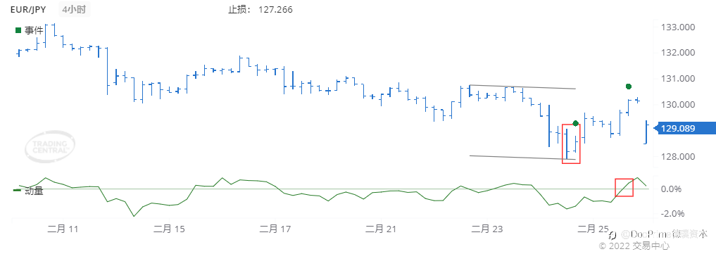 德璞每日交易策略精选-2022年2月28日