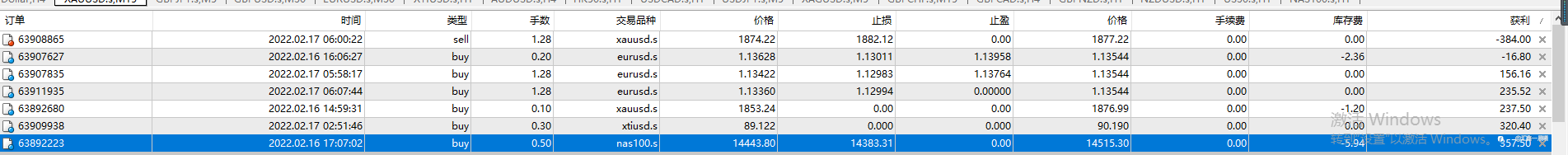 《每日操盘》一波跳水之后,你上车了吗?