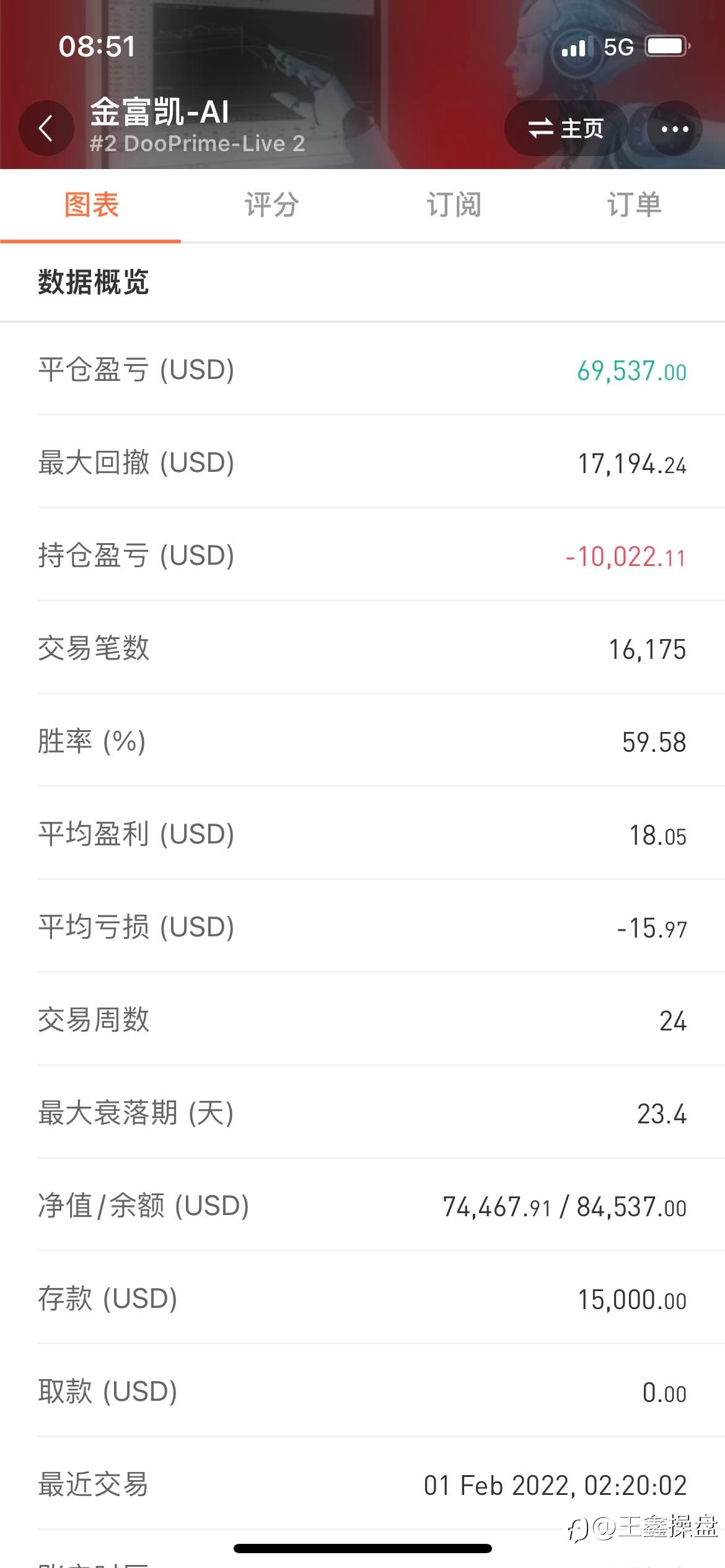 交易的边际效益-选出最好的跟单信号！