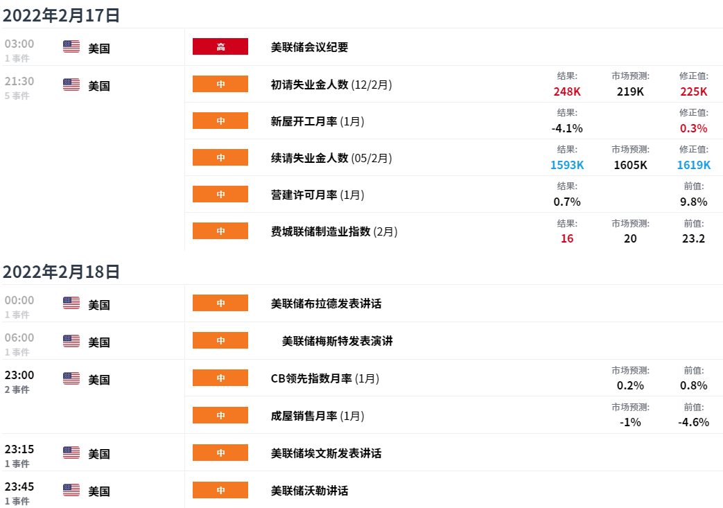 EXNESS每日聚焦:乌克兰局势趋于紧张,黄金触及8个月高位