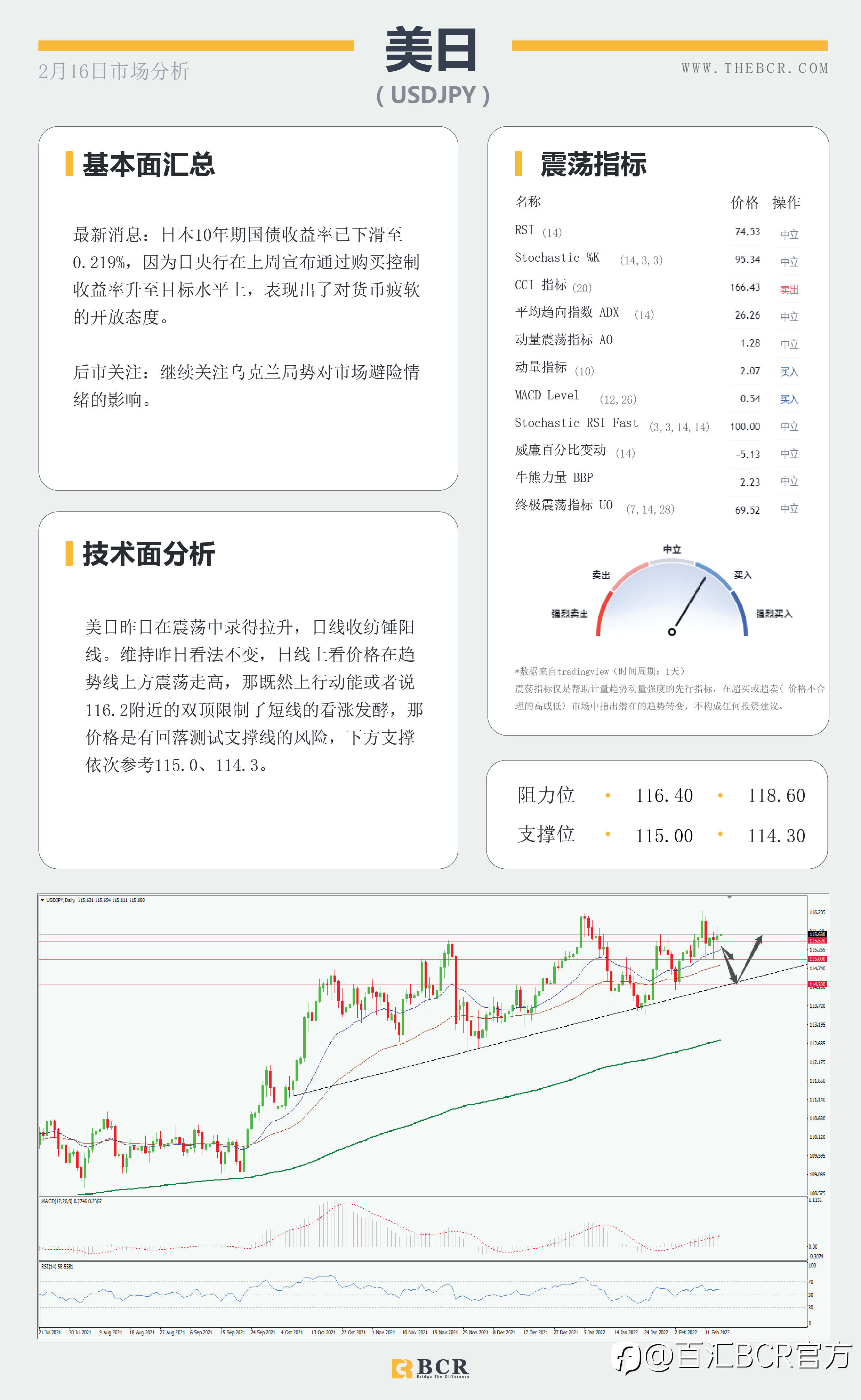 【BCR今日市场分析2022.2.16】俄撤军避险情绪重审 美元出现需求回落