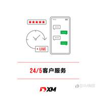 不藏私,XM优势大公开!