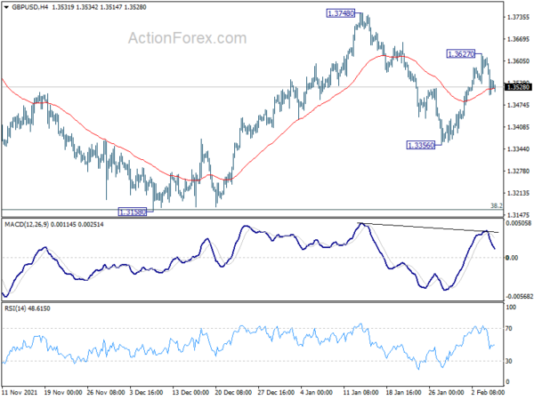 GBP/USD Daily Outlook