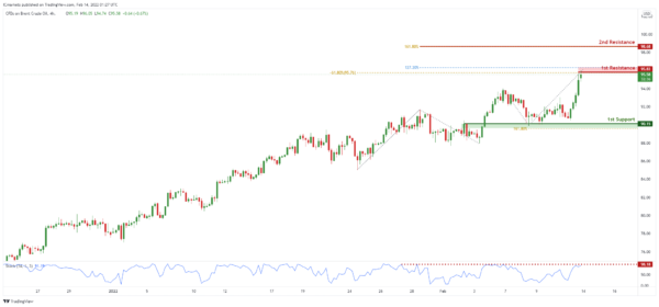 Technical Outlook and Review