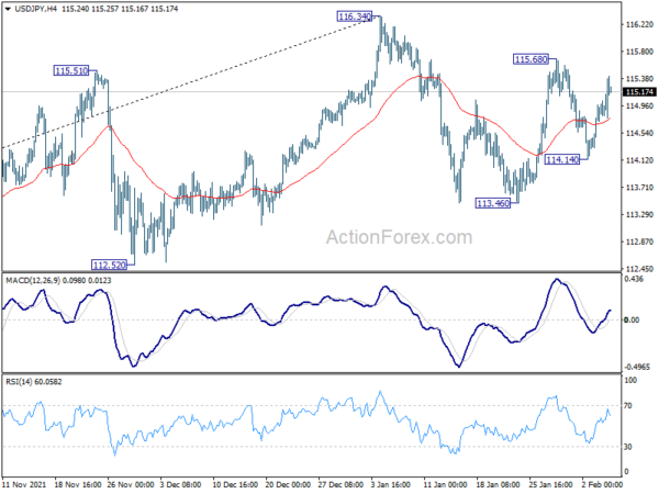 USD/JPY Weekly Outlook