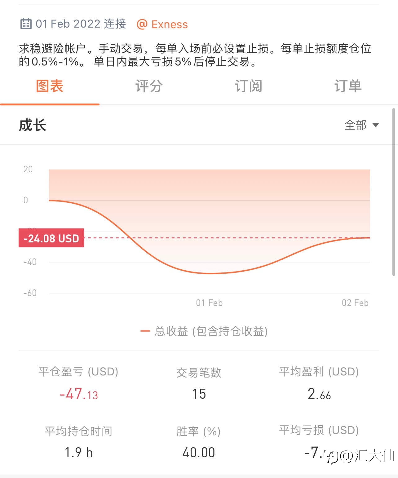 虎年打卡 “第1天”-20220202 重头再来