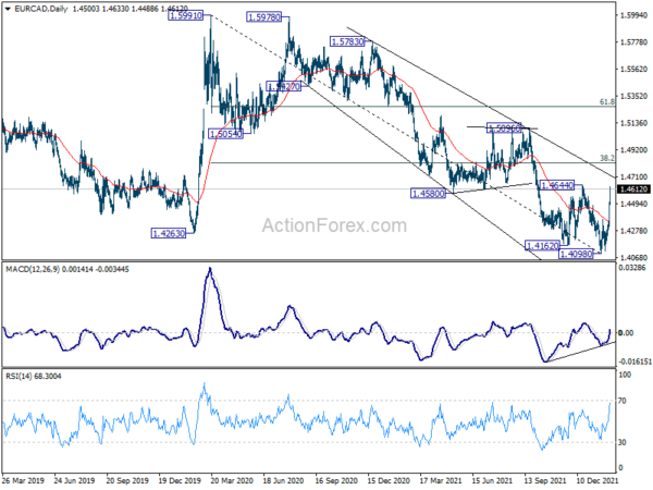 Euro Flexes Muscle after ECB, Staging Broad-Based Bullish Reversal?