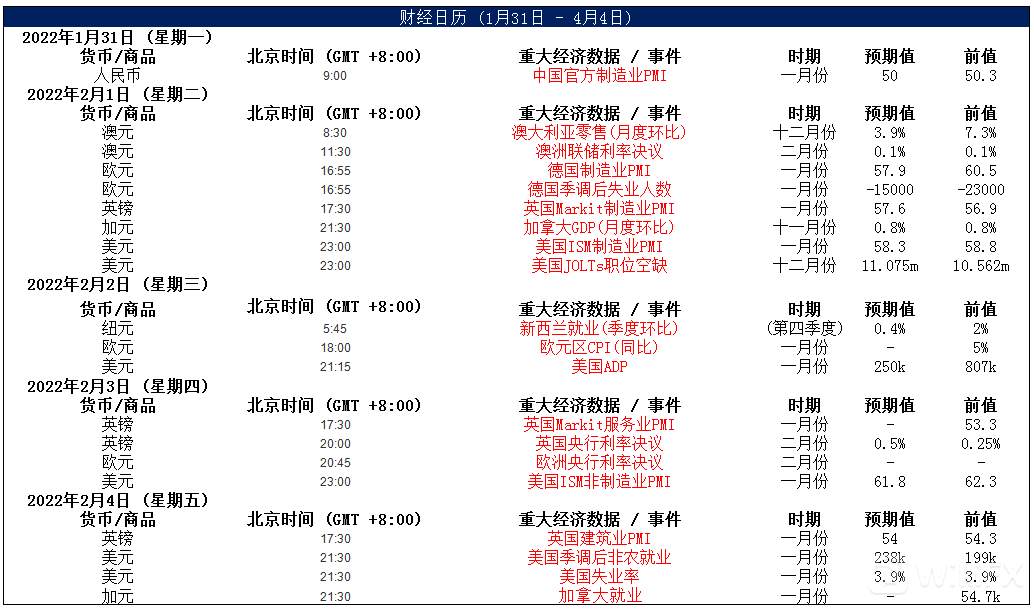 大通金融集团快讯|非美数据来袭，注意市场波动