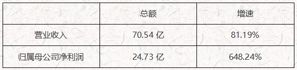 ATFX港股:赣锋锂业筑底完成,初现走强特征