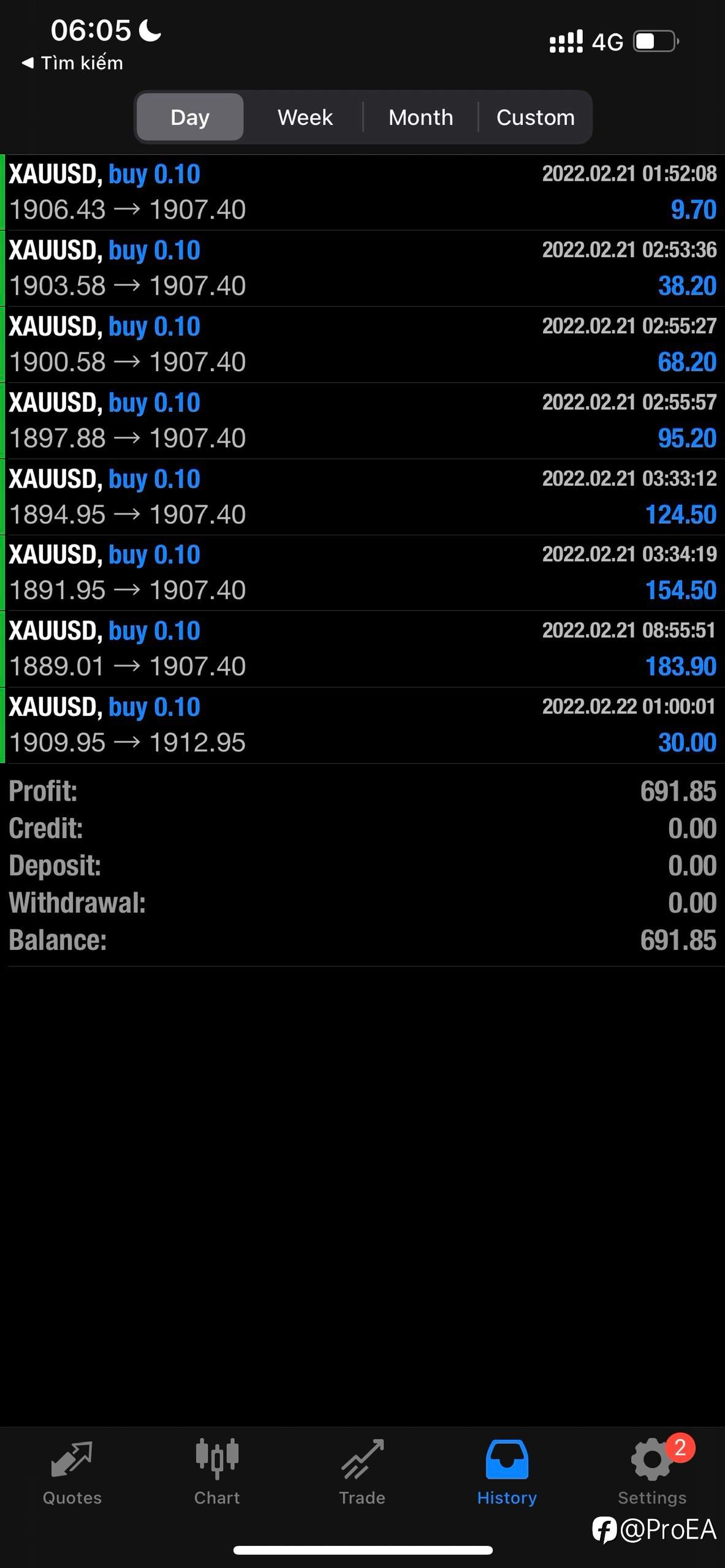 Kết quả giao dịch 21/02 - 交易结果 21/02 - Profitshow 21/02