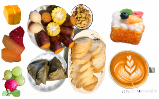 DBG Markets盾博 ：金融资讯