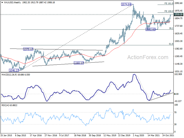 Euro and Sterling Sink on Escalating Risks of Russia Invading Ukraine