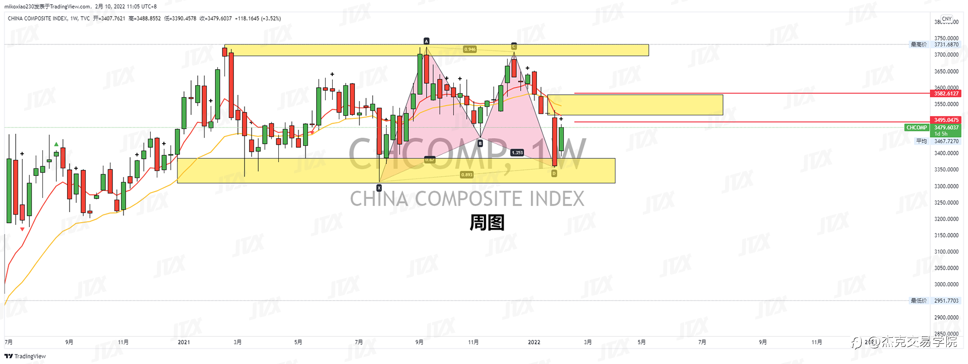 [2月10日策略]黄金/原油/英镑/欧元/美日/澳元/标普