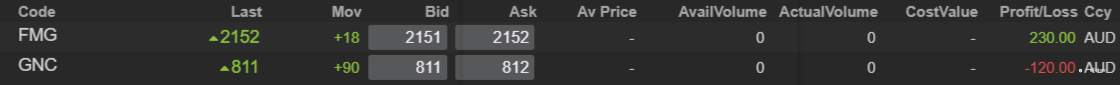 End of day trading review 07 02 2022