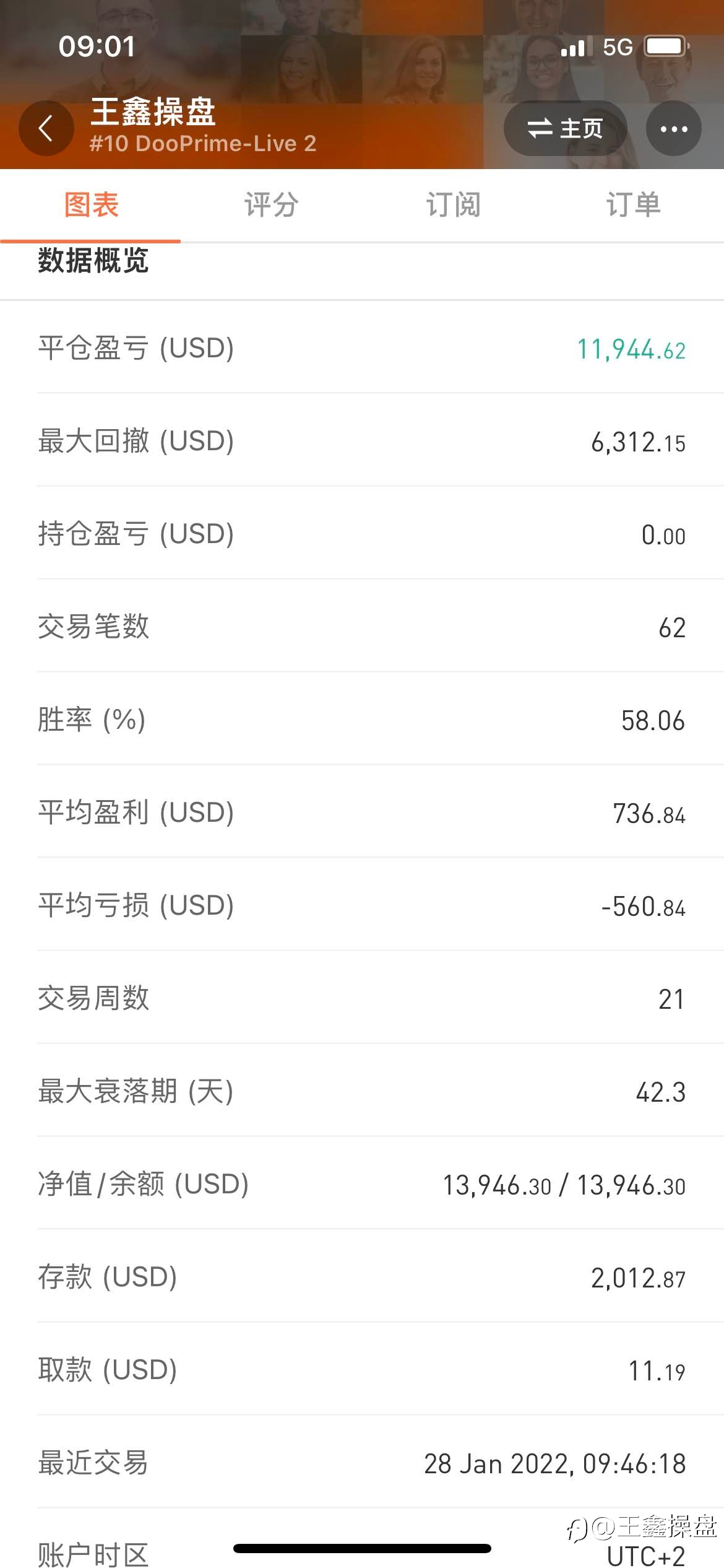 交易的边际效益-选出最好的跟单信号！