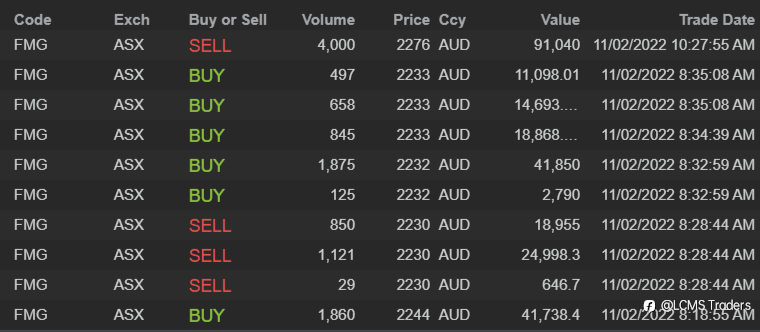 End of day trading review 11 02 2022