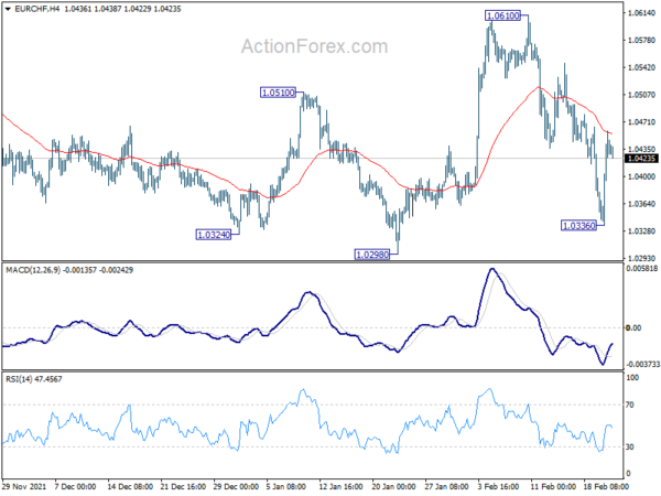 Most Markets Shrug Sanctions on Russia, NZD Jumps after Hawkish RBNZ