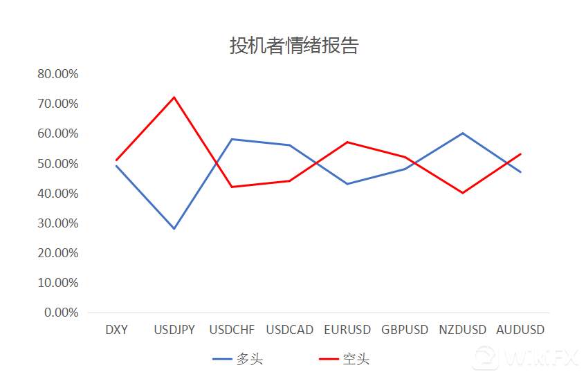 大通金融集团快讯|美通胀超预期，短线或将支撑美元