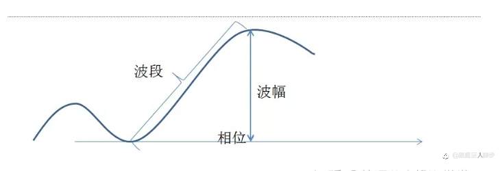 与外汇市场周期性共舞