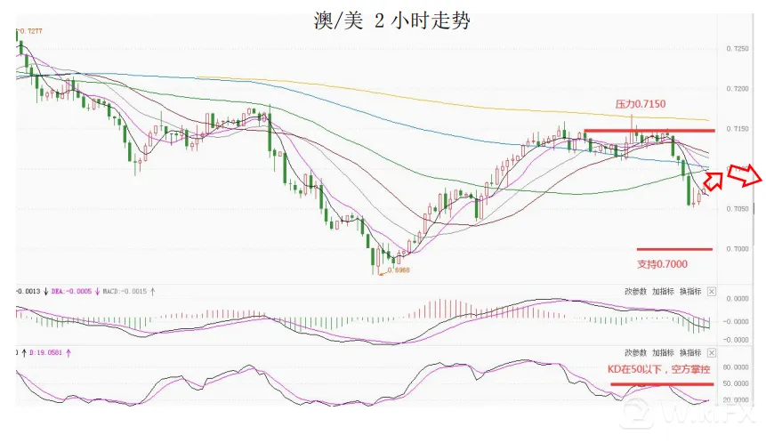 大通金融集团快讯|非农超预期，但美元整体或将仍然较弱