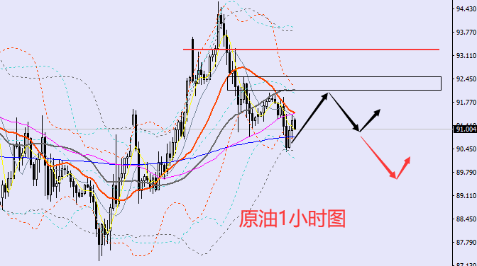 老黑策略：2.23晚盘外汇、黄金、原油分析策略