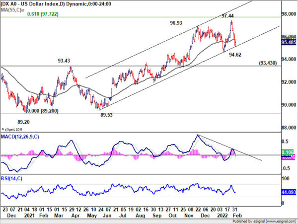 Euro Flexes Muscle after ECB, Staging Broad-Based Bullish Reversal?