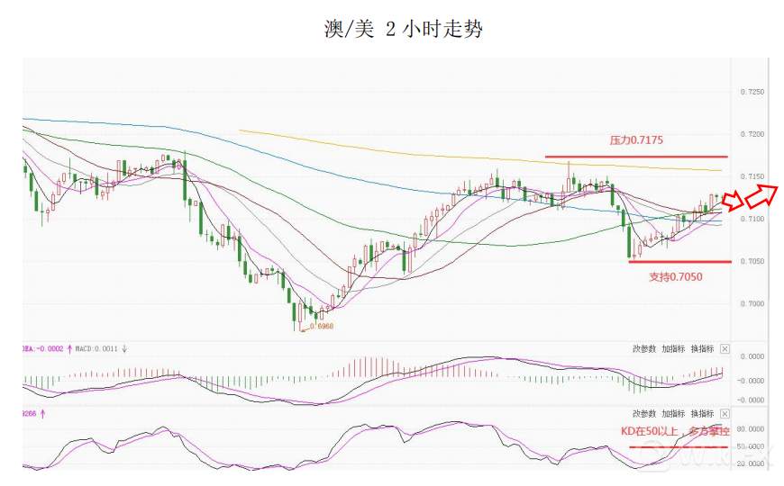 大通金融集团快讯|整体来看非美货币仍然较强