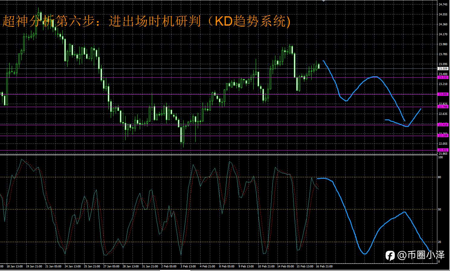 微博【黄金分析师吕超】--2.17白银分析