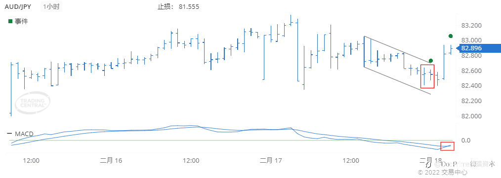 德璞每日交易策略精选-2022年2月18日