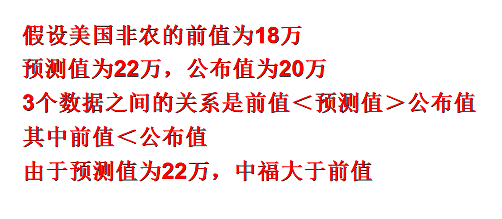 外汇黄金作手 经济数据5-前值、预测值、公布值4