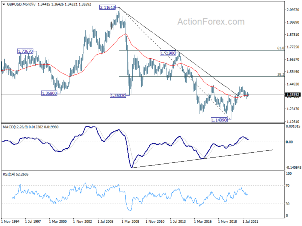 GBP/USD Weekly Outlook