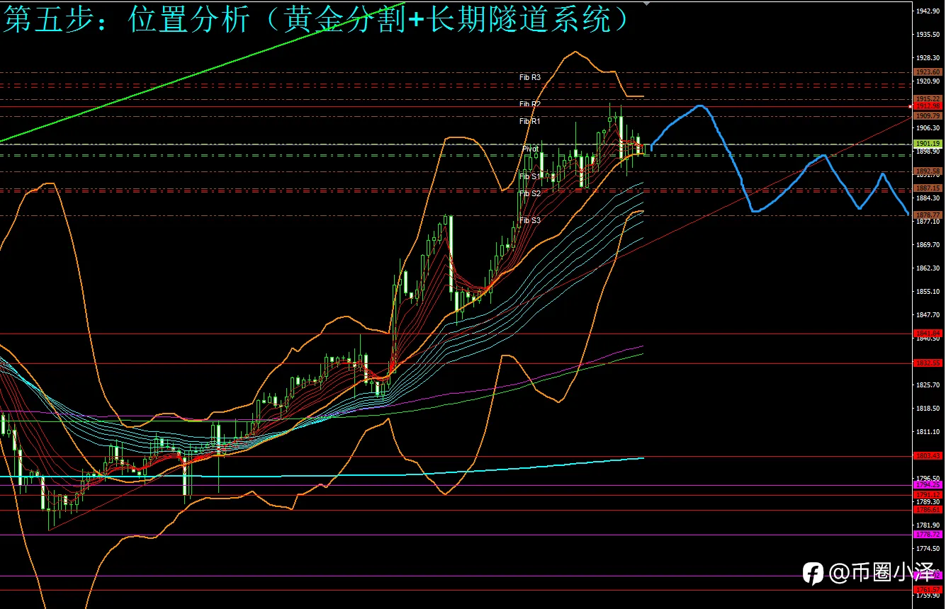 微博【黄金分析师吕超】--2.23白银分析