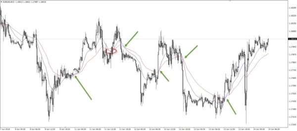 Forex Trading: An Introduction to Trading Strategies and Trading Styles