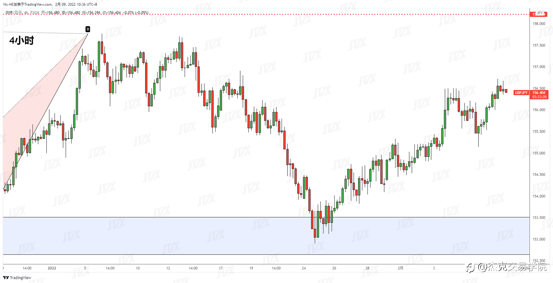 [2月9日策略]黄金/原油/英镑/欧元/美日/澳元/标普