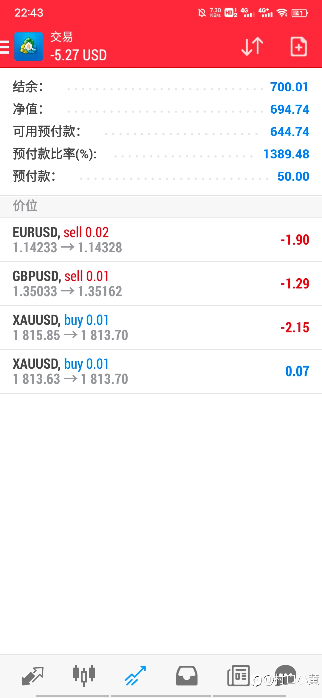 新账户,第一天开仓