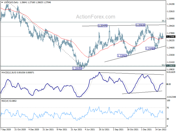 Canadian Dollar Dips With Oil Prices, Dollar Mildly Firmer