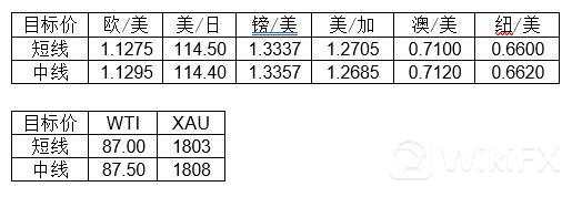 大通金融集团快讯|超级央行日，注意市场波动