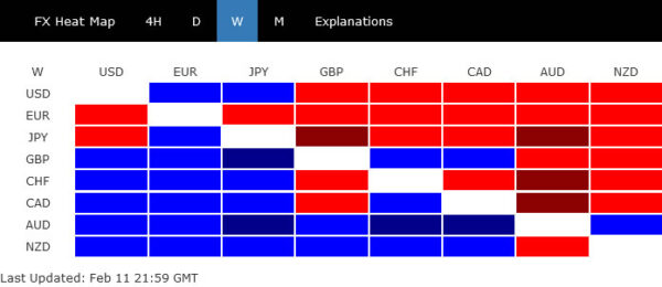 War Fear Overwhelmed Rate Hikes; Oil, Gold, Yen and Franc Surged