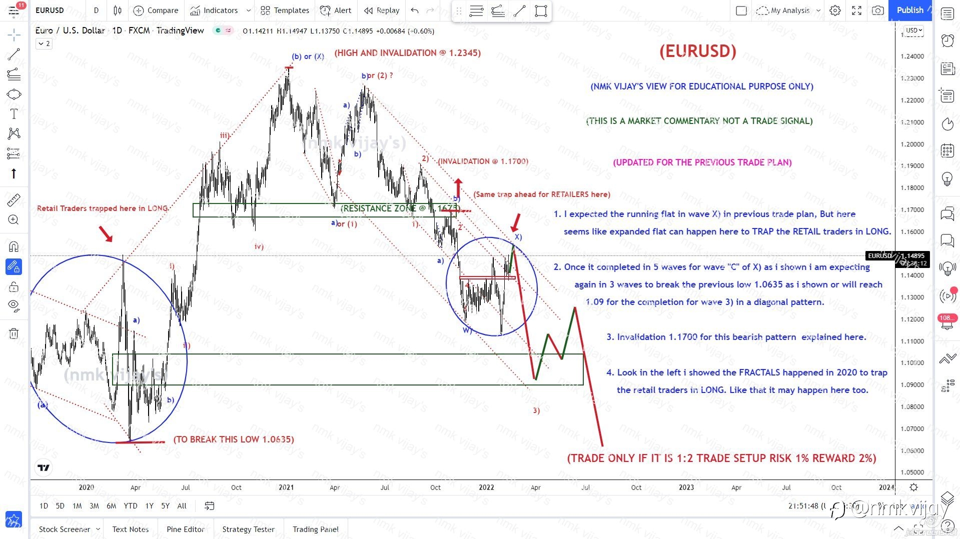 EURUSD-Expanded flat may happen in wave X)
