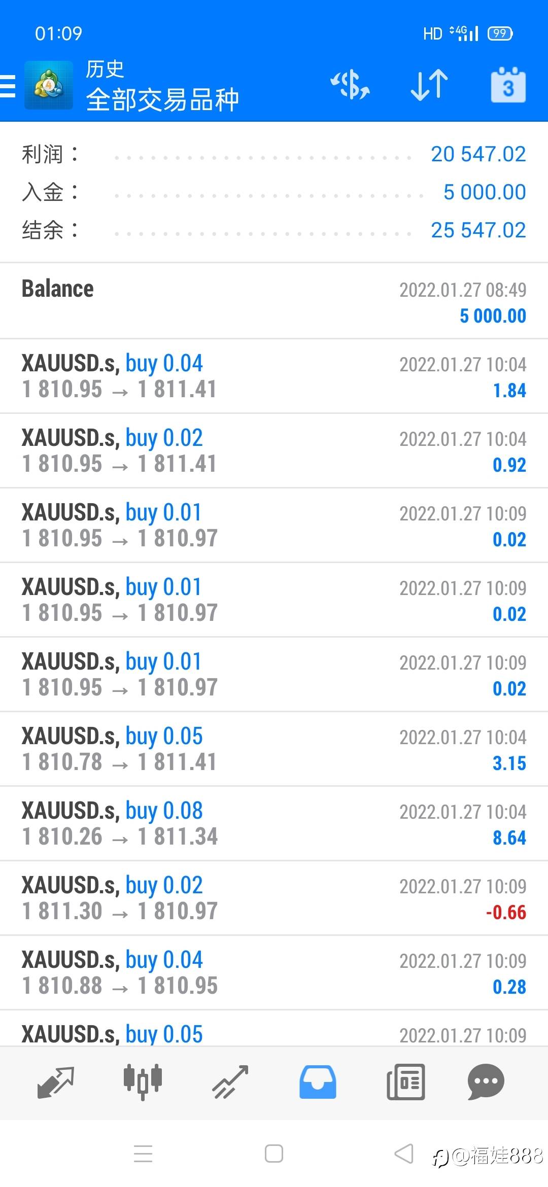福娃888ea,今2.18收617刀,本周6585刀,本月2万刀。