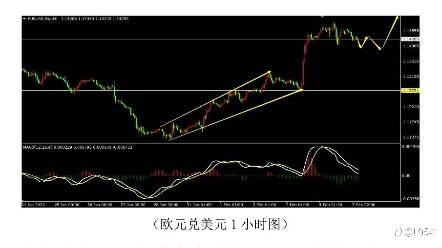 欧美 黄金 原油 白银 分析🪙
