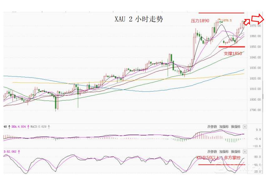 大通金融集团快讯|短线非美货币可继续持有