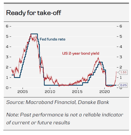 How the Coming Fed Hiking Cycle Will Differ – and Why it Matters