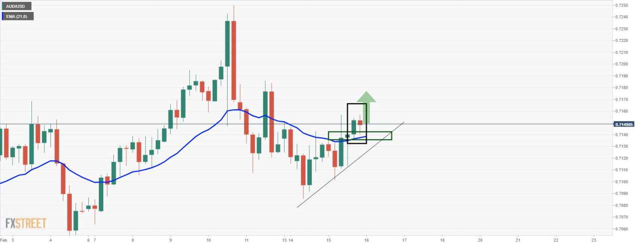 Breaking: Inflasi Tiongkok Meleset, Tekan AUD/USD, Pembeli Sekarang Kembali Bergantung pada Selera Risiko