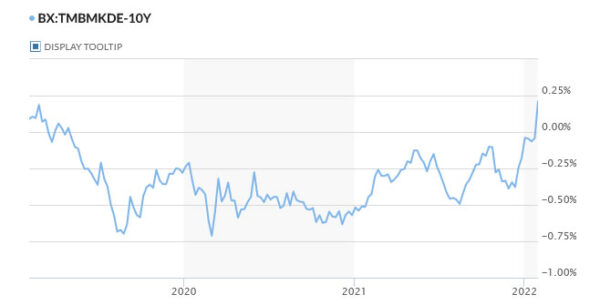 Euro Flexes Muscle after ECB, Staging Broad-Based Bullish Reversal?