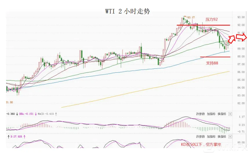 大通金融集团快讯|短线美元或将迎来一定支持