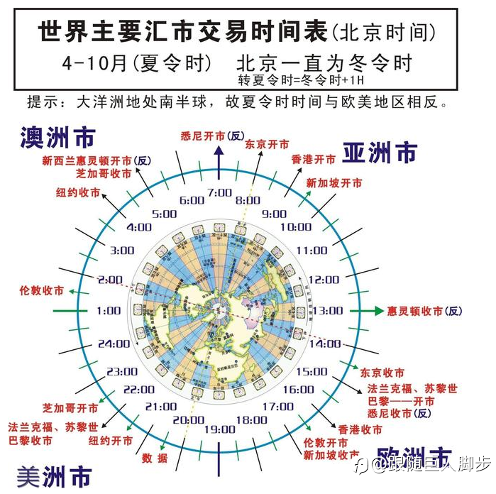 与外汇市场周期性共舞