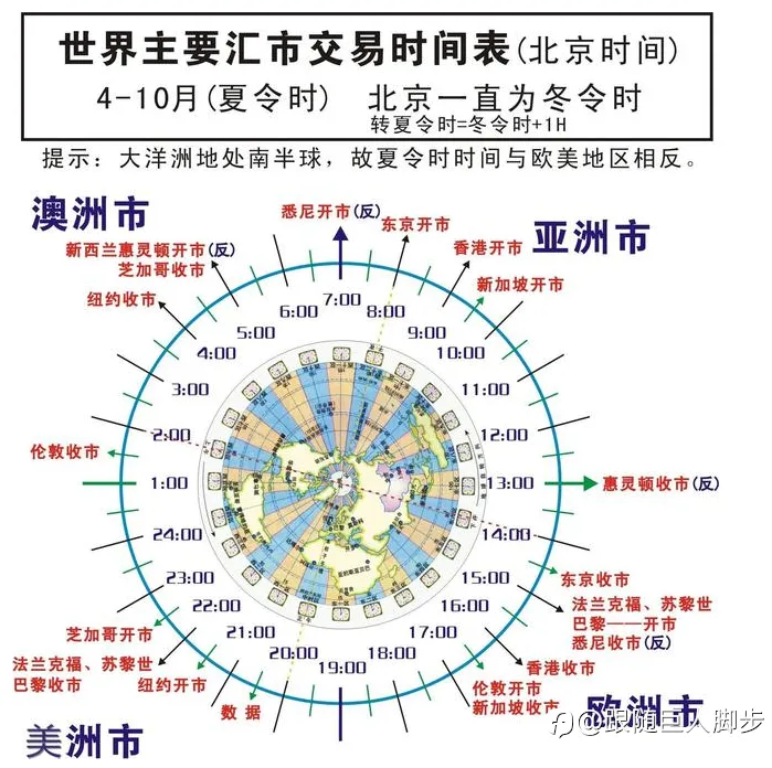 与外汇市场周期性共舞