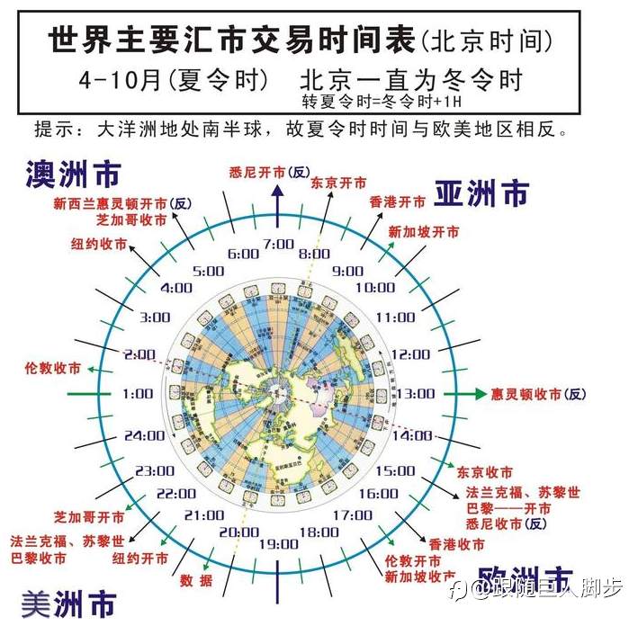 与外汇市场周期性共舞