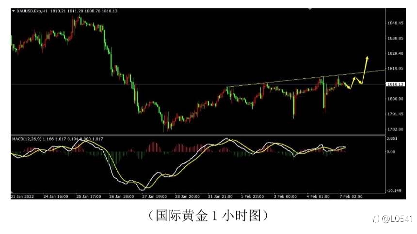 欧美 黄金 原油 白银 分析🪙